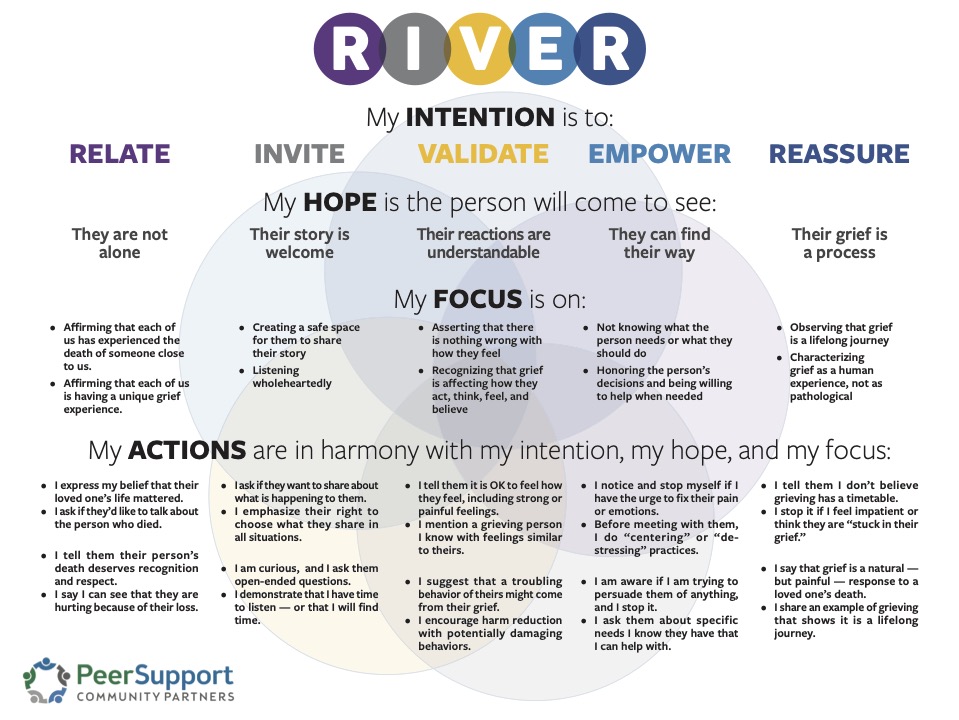 RIVER INFOGRAPHIC