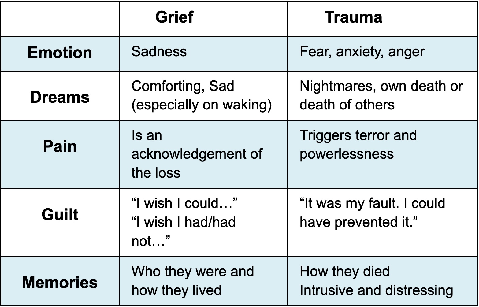 The difference in error causing death before and after the Trauma Team   Download Scientific Diagram